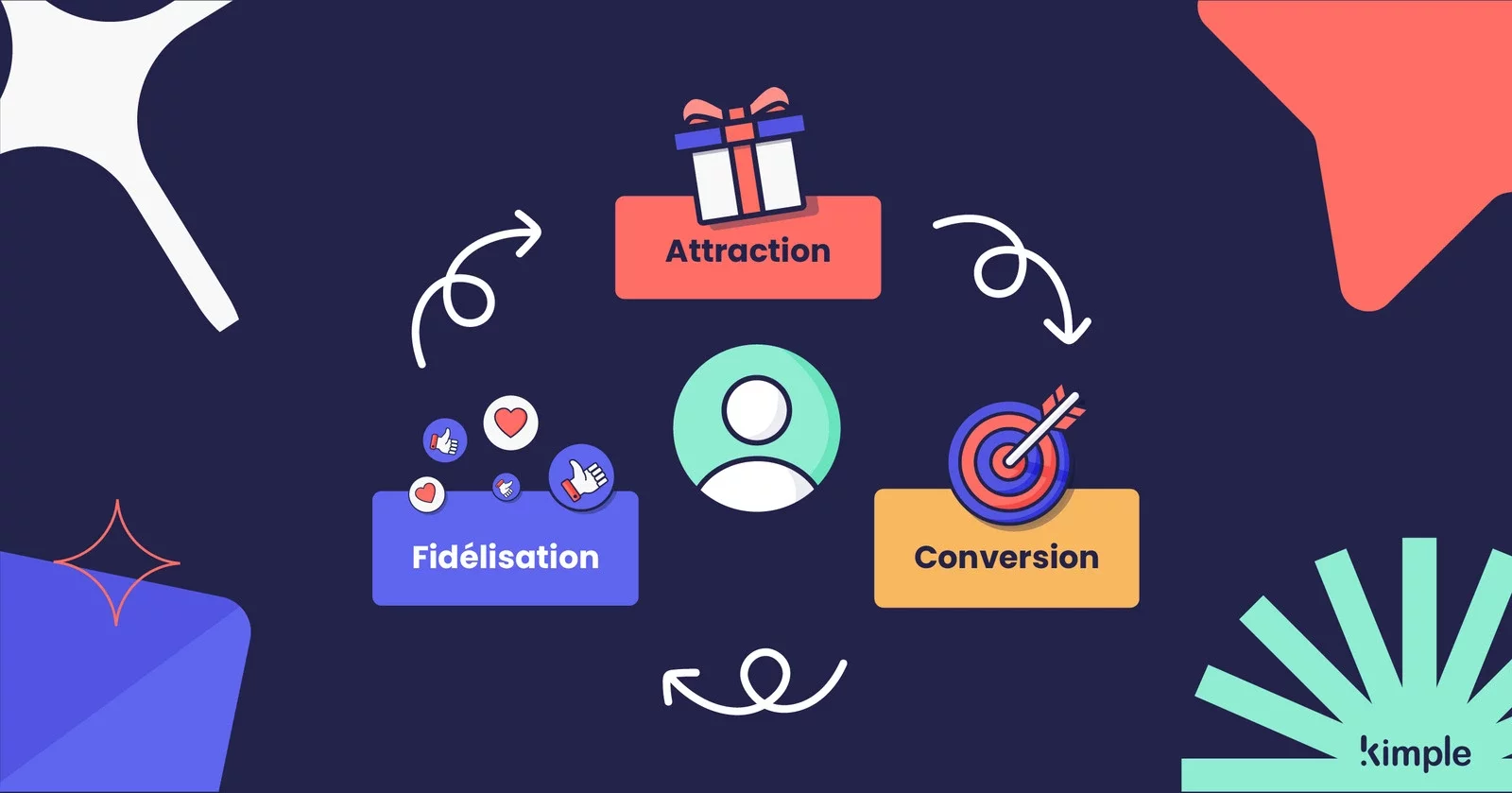 Illustration du thème Webinar Kimple: comment la gamification est une réponse à ...